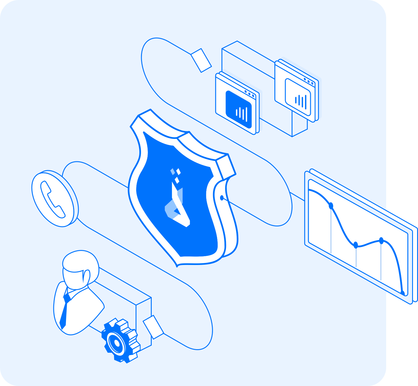 Image Risk Management